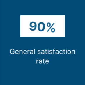 90% - General satisfaction rate