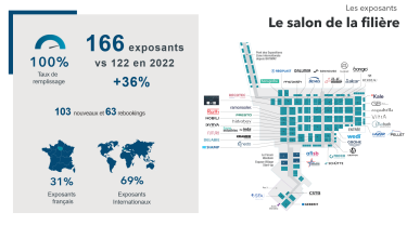 Qui participe à Idéobain ?  Les chiffres clés de 2022