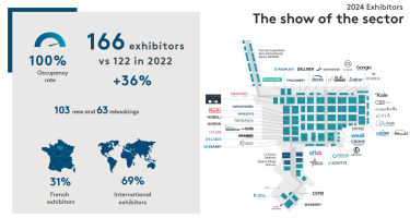 Who is coming? The key show for the sector