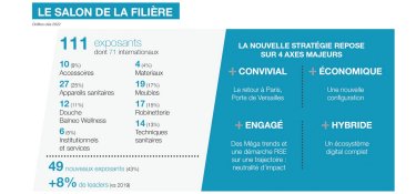 Qui participe à Idéobain ?  Les chiffres clés de 2022